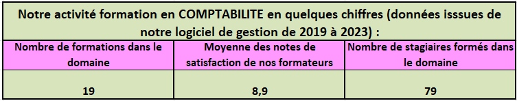 Stats COMPTABILITE à 2023