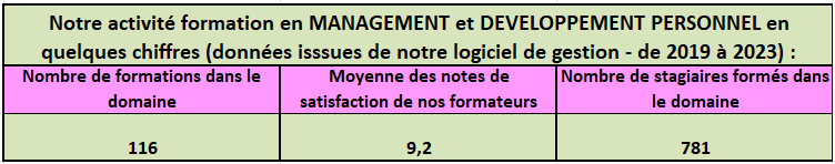 Stats Management à 2023