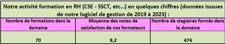 Stats RH à 2023